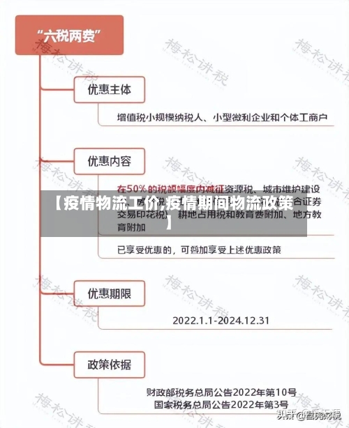 【疫情物流工价,疫情期间物流政策】