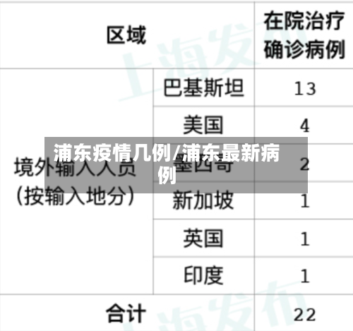 浦东疫情几例/浦东最新病例-第2张图片