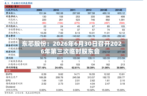 东芯股份:2026年6月30日召开2026年第三次临时股东会-第2张图片