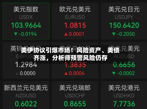 美伊协议引爆市场！风险资产、美债齐涨，分析师预警风险仍存
