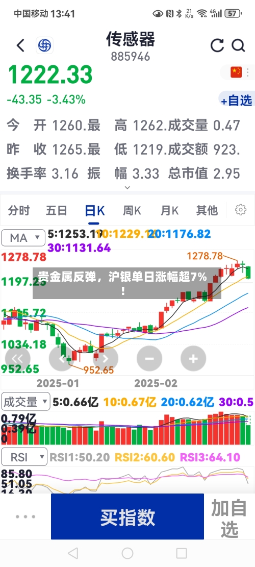 贵金属反弹，沪银单日涨幅超7%！-第2张图片