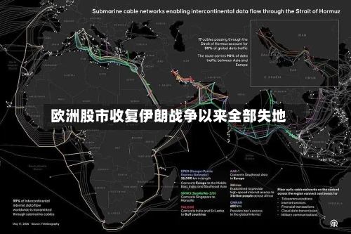 欧洲股市收复伊朗战争以来全部失地-第3张图片