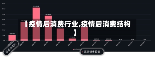 【疫情后消费行业,疫情后消费结构】