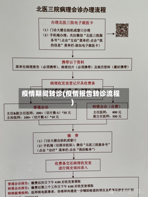疫情期间转诊(疫情报告转诊流程)