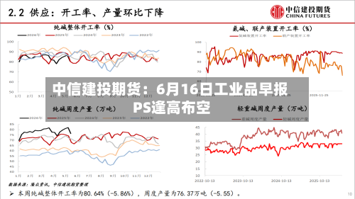 中信建投期货：6月16日工业品早报 PS逢高布空-第1张图片