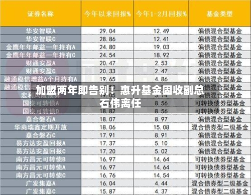 加盟两年即告别！惠升基金固收副总石伟离任-第2张图片
