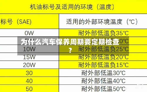 为什么汽车保养周期要定期检查？