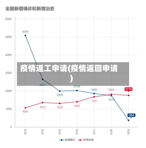 疫情返工申请(疫情返回申请)-第3张图片