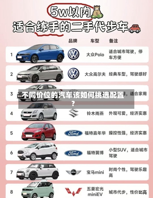 不同价位的汽车该如何挑选配置?-第3张图片