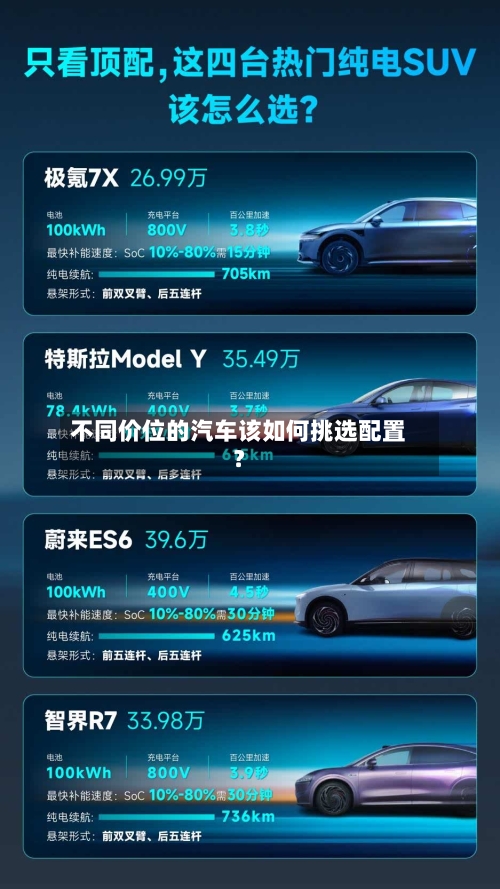不同价位的汽车该如何挑选配置?-第2张图片