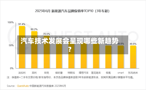 汽车技术发展会呈现哪些新趋势?-第3张图片