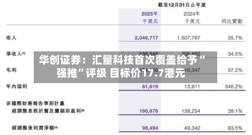 华创证券：汇量科技首次覆盖给予“强推”评级 目标价17.7港元-第1张图片