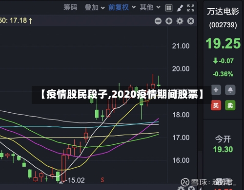 【疫情股民段子,2020疫情期间股票】