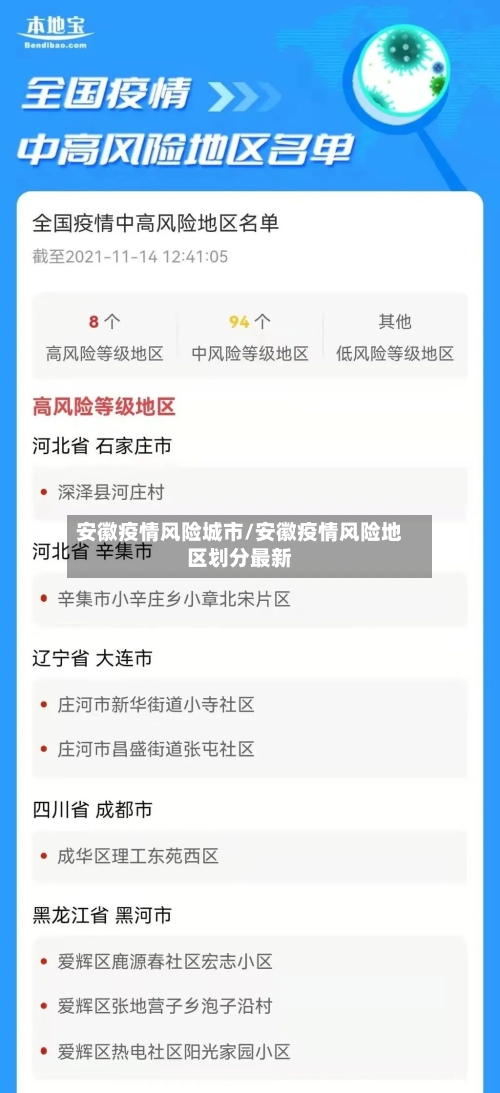 安徽疫情风险城市/安徽疫情风险地区划分最新
