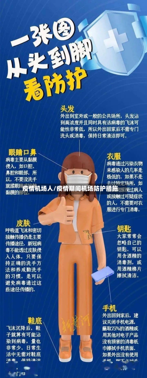 疫情机场人/疫情期间机场防护措施-第3张图片