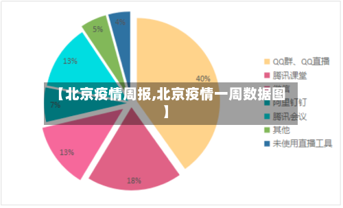 【北京疫情周报,北京疫情一周数据图】