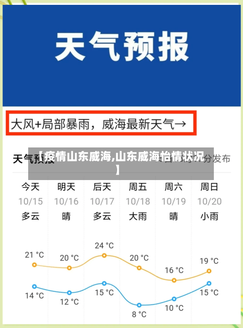 【疫情山东威海,山东威海怡情状况】