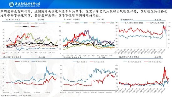 美伊达成谅解备忘录！油价低开近5%，附原油周报