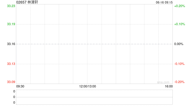 林清轩认购3.7亿元结构性存款产品
