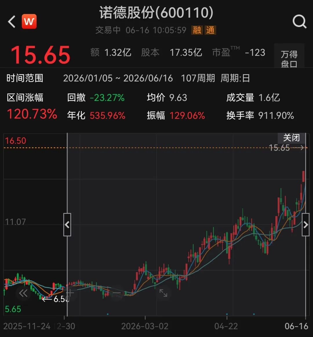 翻倍锂电牛股，一字涨停